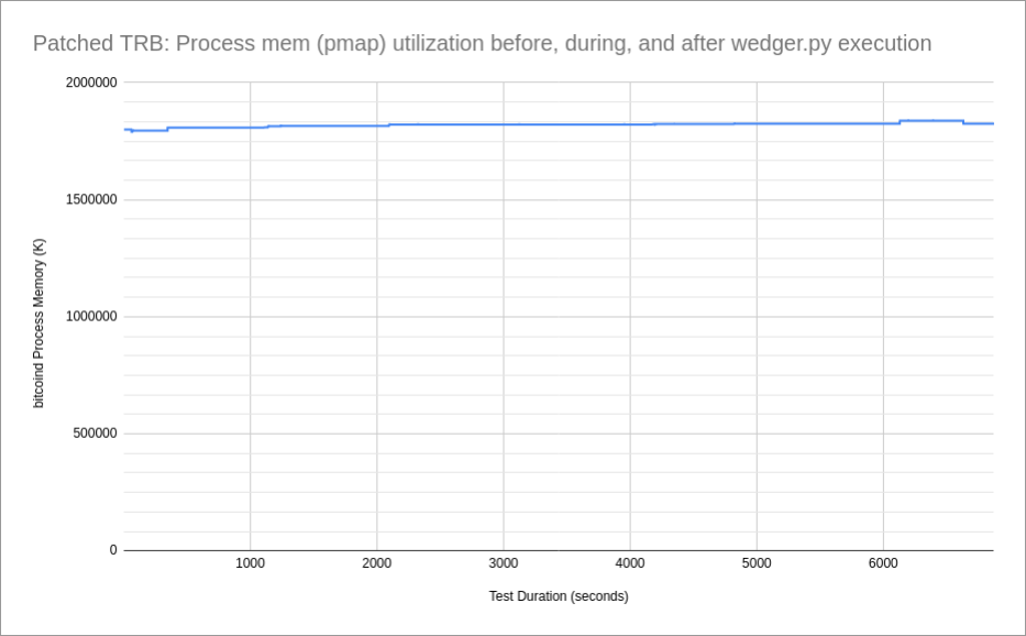 TRB pmap memory profile, with vpatch applied