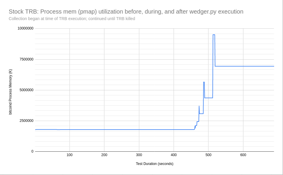 TRB pmap memory profile, without vpatch applied